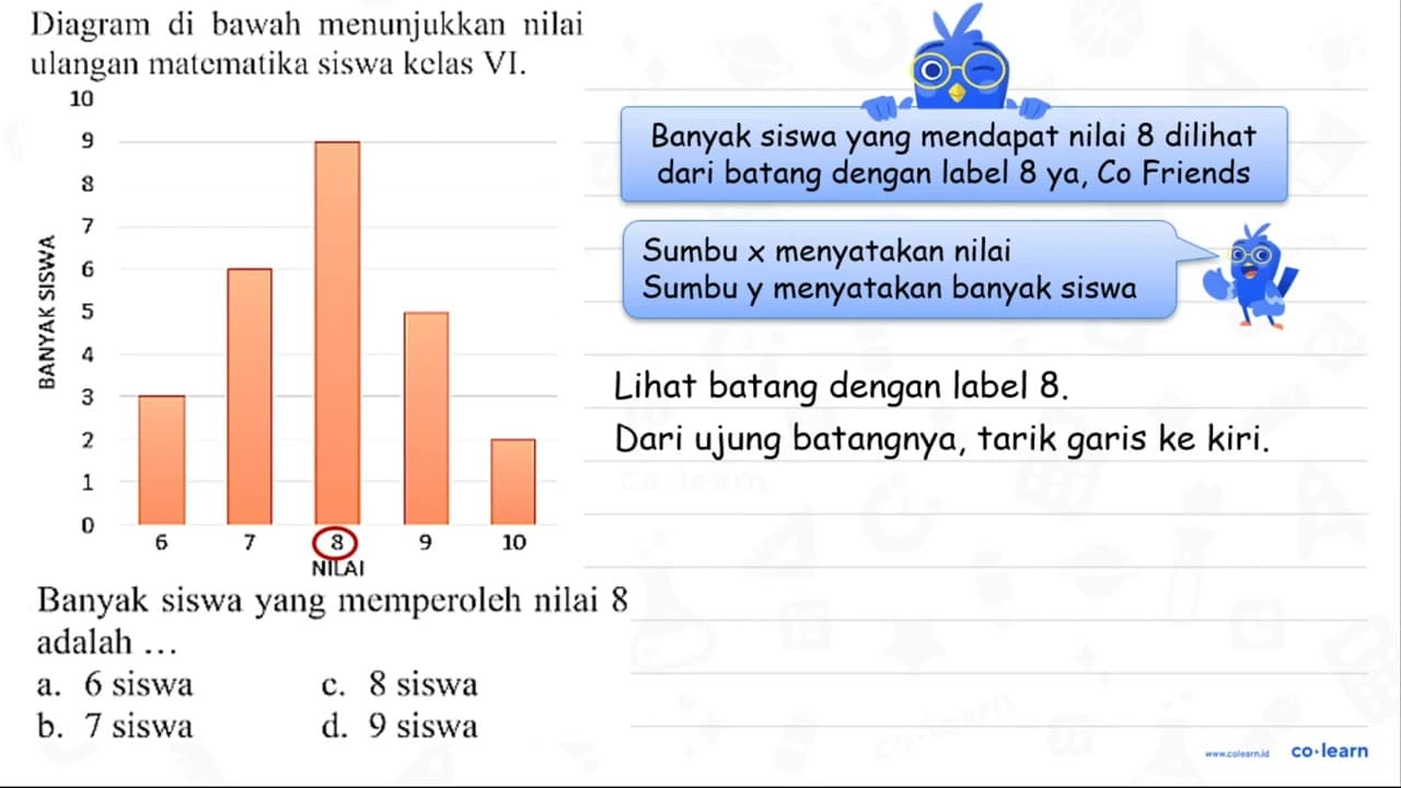 Diagram di bawah menunjukkan nilai ulangan matematika siswa