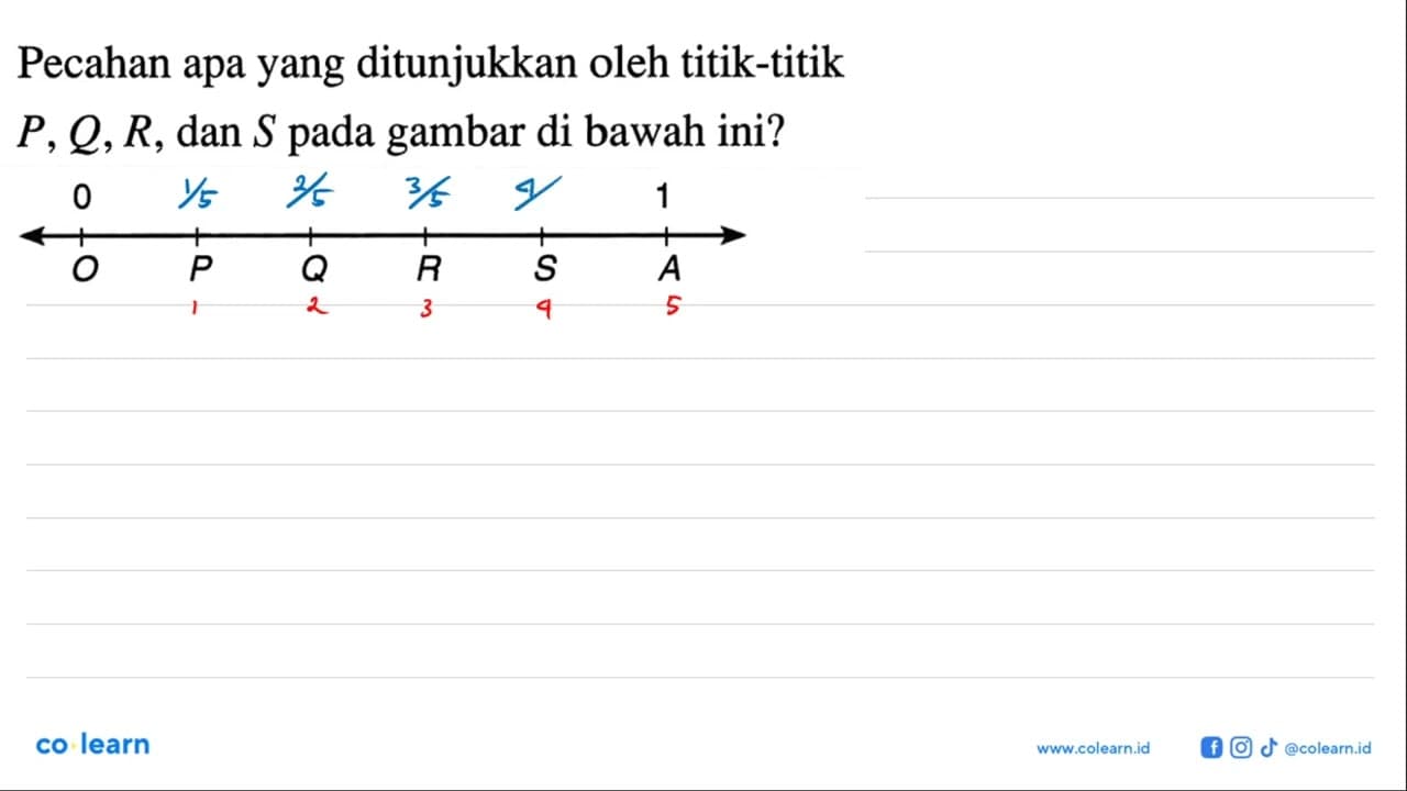 Pecahan apa yang ditunjukkan oleh titik-titik P, Q, R, dan