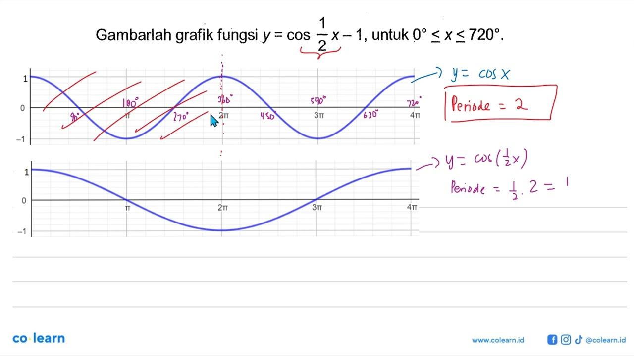 Gambarlah grafik fungsi y=cos(1/2 x)-1, untuk 0<=x<=720.