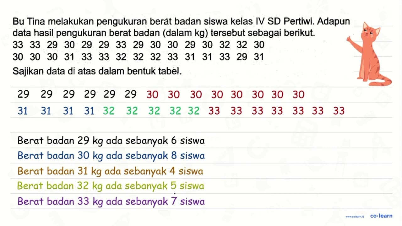 Bu Tina melakukan pengukuran berát badan siswa kelas IV SD