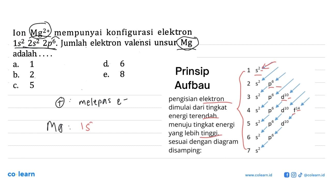 Ion Mg^(2+) mempunyai konfigurasi elektron 1s^2 2s^2 2p^6.