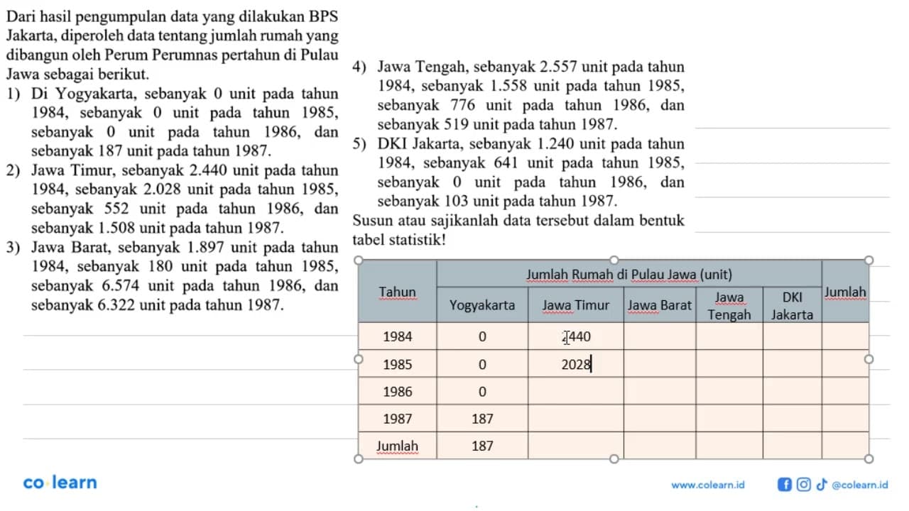 Dari hasil pengumpulan data yang dilakukan BPS Jakarta,