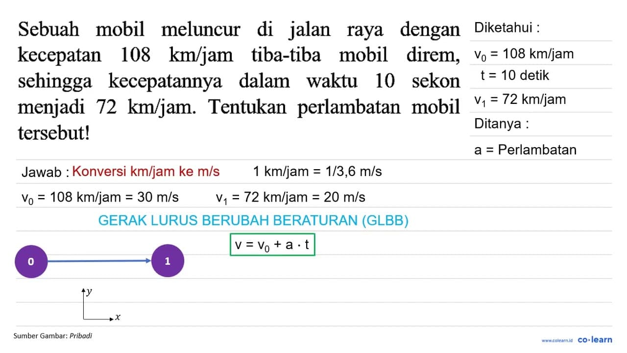 Sebuah mobil meluncur di jalan raya dengan kecepatan 108 km