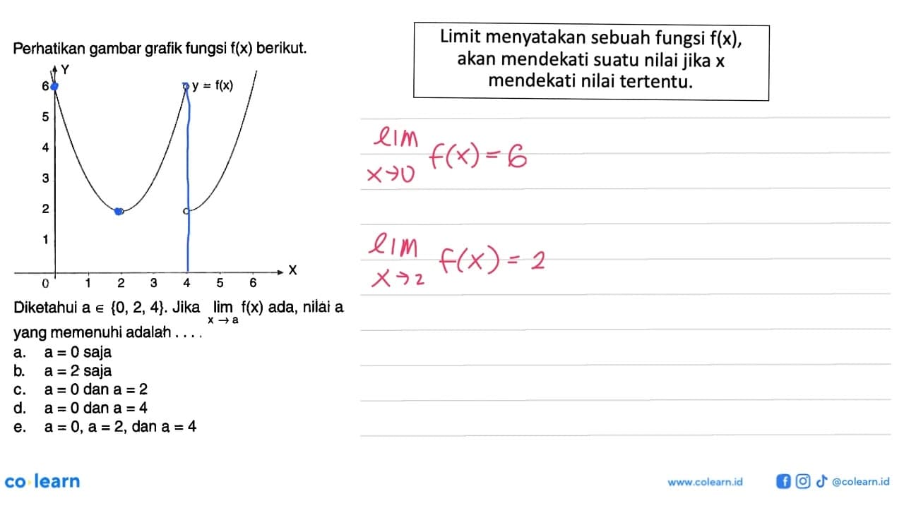 Perhatikan gambar grafik fungsi f(x) berikut. y=f(x)