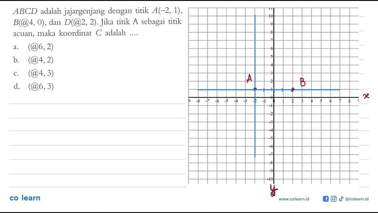 ABCD adalah jajargenjang dengan titik A(-2, 1), B(@4, 0) ,