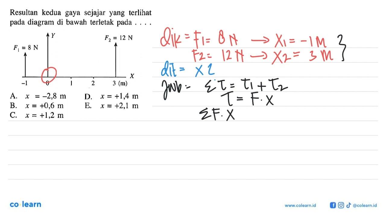 Resultan kedua gaya sejajar yang terlihat pada diagram di