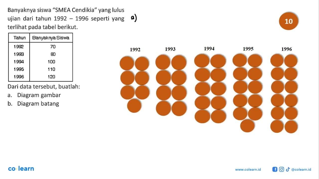 Banyaknya siswa 'SMEA Cendikia' yang lulus ujian dari tahun