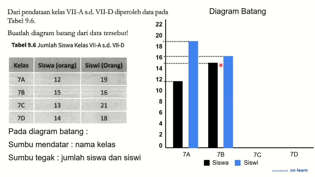 Dari pendataan kelas VII-A s.d. VII-D diperoleh data pada