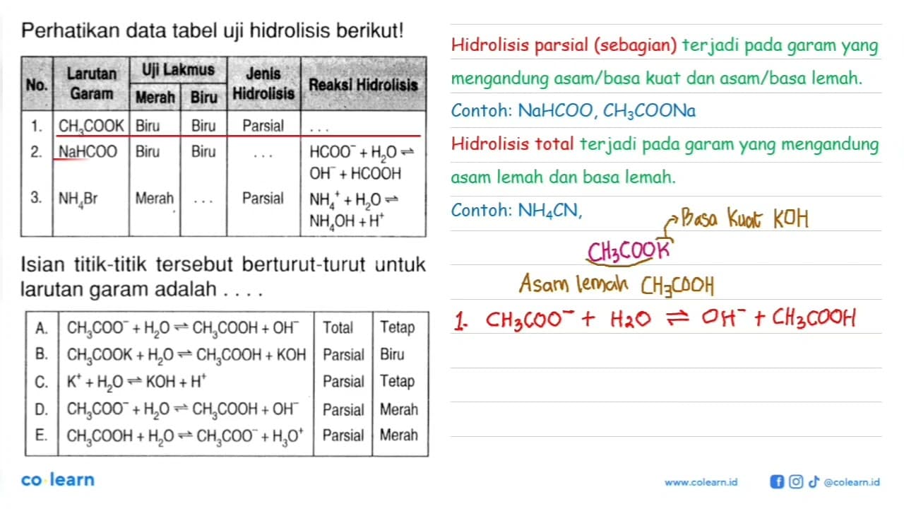 Perhatikan data tabel uji hidrolisis berikut!No Larutan