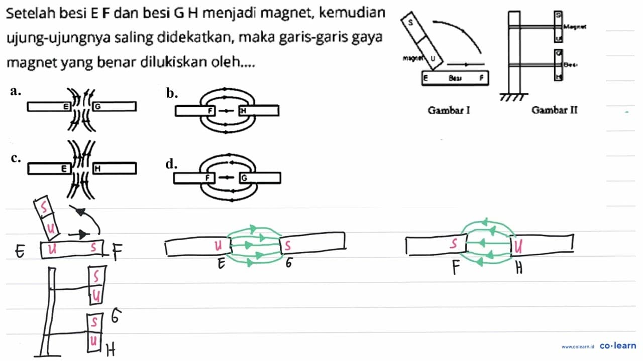 Setelah besi E F dan besi G H menjadi magnet, kemudian