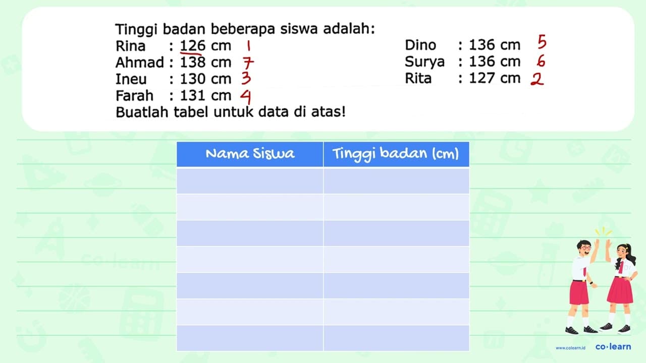 Tinggi badan beberapa siswa adalah: Rina : 126 cm Dino :