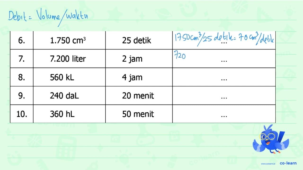 Lengkapilah titik-titik berikut! No Volume (V) Waktu (t)