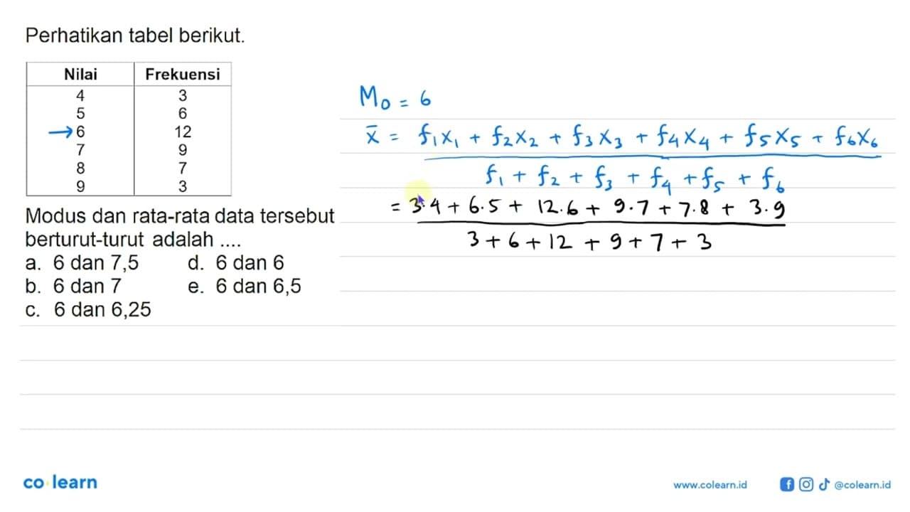 Perhatikan tabel berikut. Nilai Frekuensi 4 3 5 6 6 12 7 9