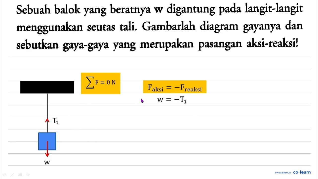 Sebuah balok yang beratnya w digantung pada langit-langit