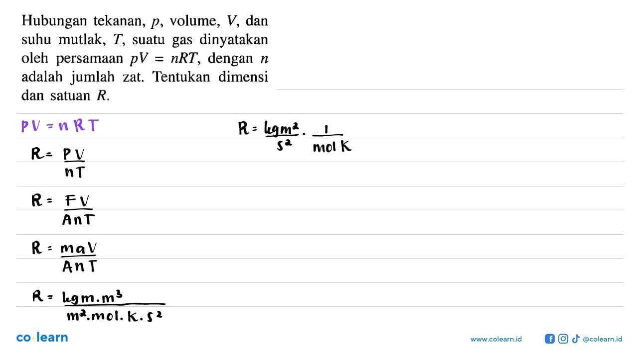Hubungan tekanan, p, volume, V dan suhu mutlak, T, suatu