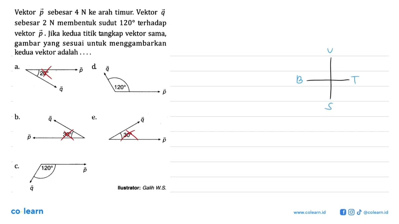 Vektor p sebesar 4 N ke arah timur. Vektor q sebesar 2 N