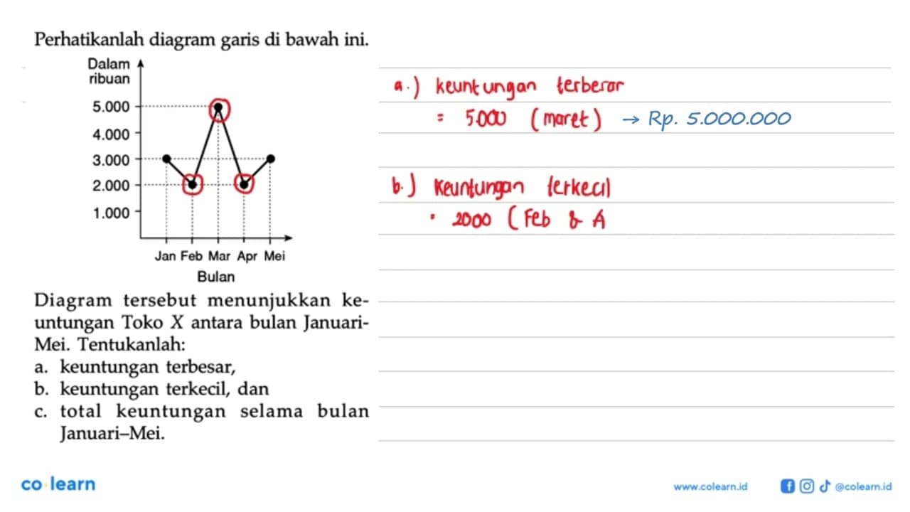 Perhatikanlah diagram garis di bawah ini. Dalam ribuan