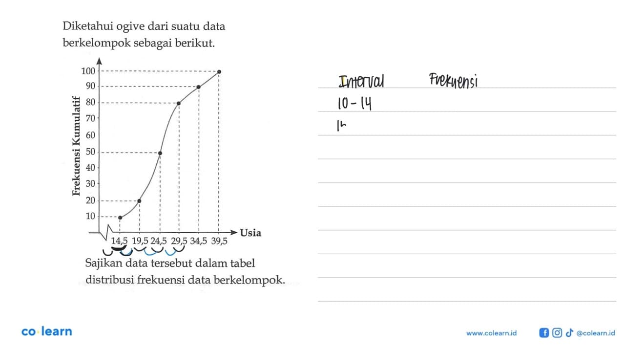 Diketahui ogive dari suatu data berkelompok sebagai