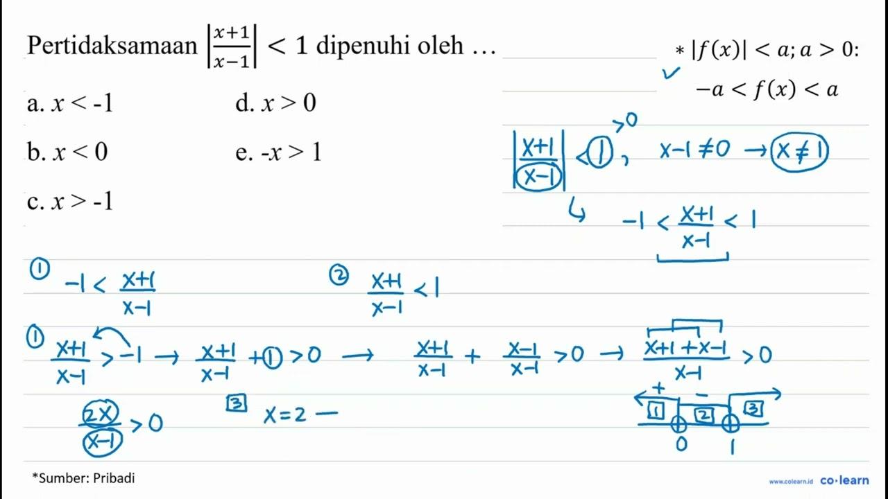 Pertidaksamaan |(x+1)/(x-1)|<1 dipenuhi oleh ...