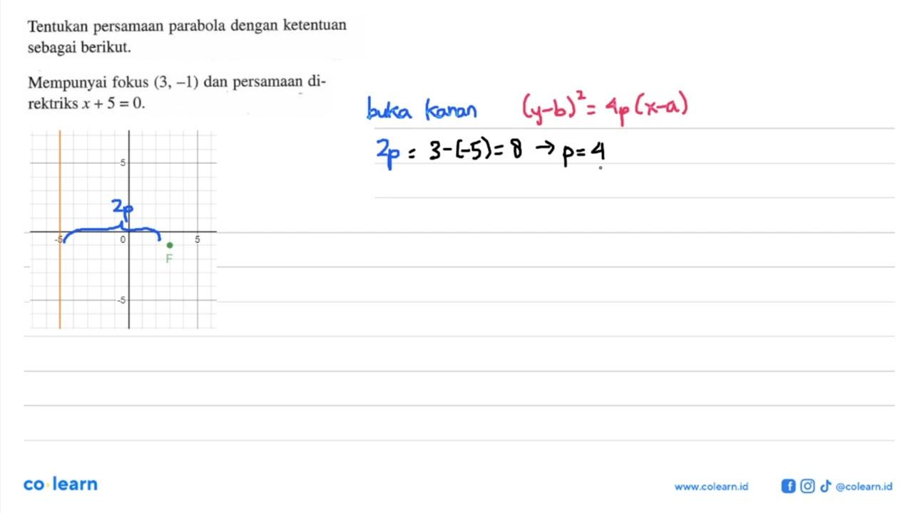 Tentukan persamaan parabola dengan ketentuan sebagai