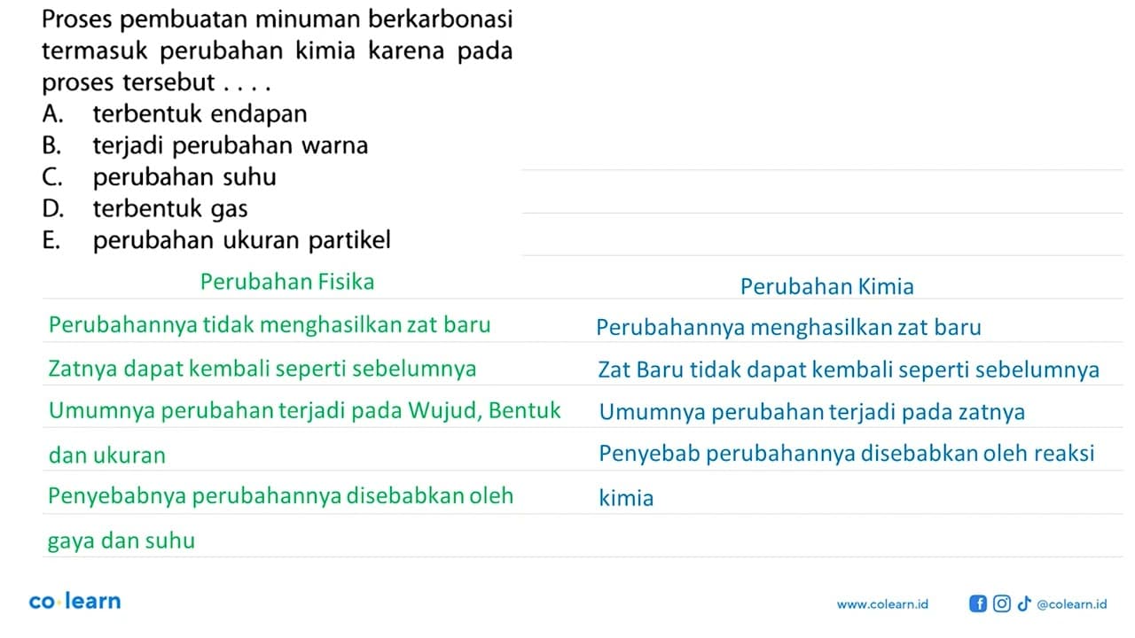 Proses pembuatan minuman berkarbonasi termasuk perubahan