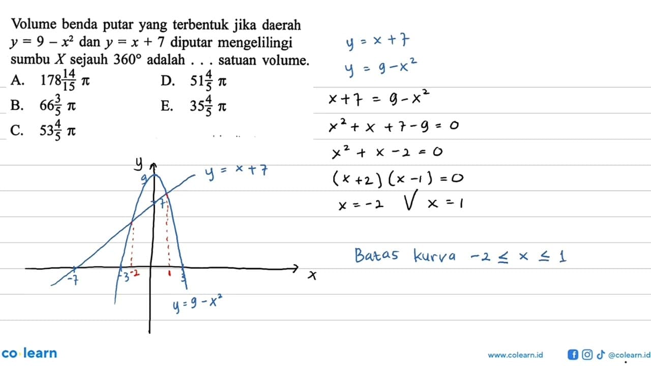 Volume benda putar yang terbentuk jika daerah y=9-x^2 dan