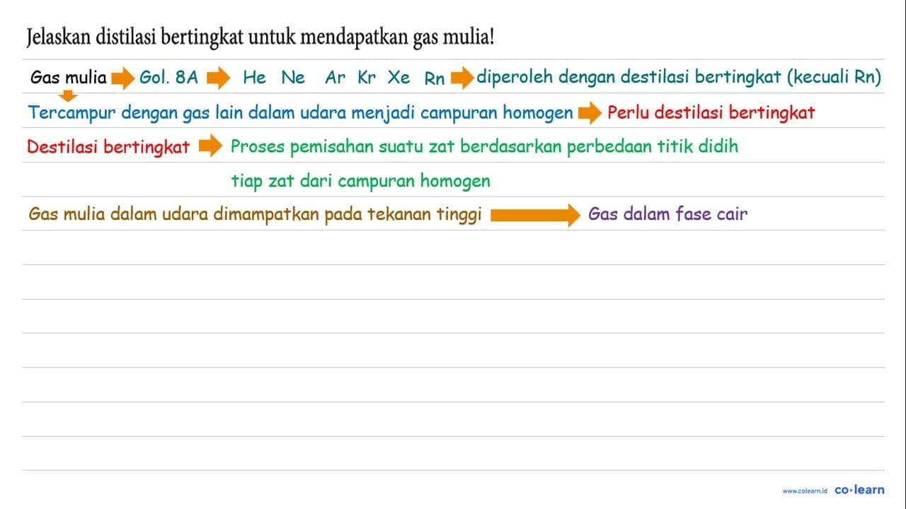 Jelaskan distilasi bertingkat untuk mendapatkan gas mulia!