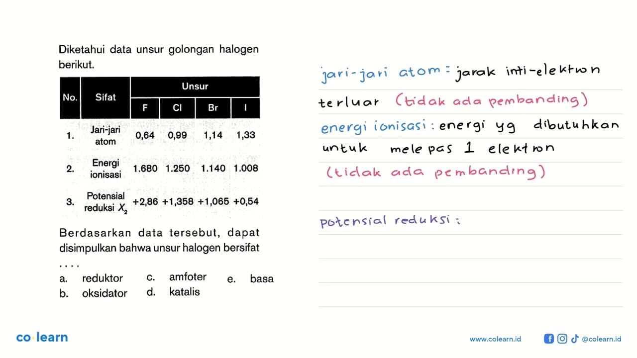 Diketahui data unsur golongan halogen berikut.No. Sifat 4