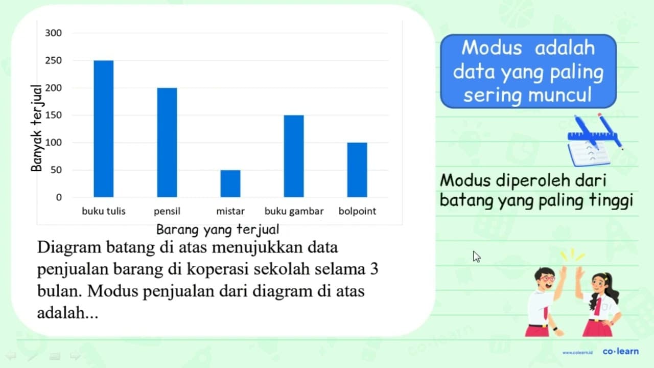 300 250 200 150 100 50 buku tulis pensil mistar buku gambar