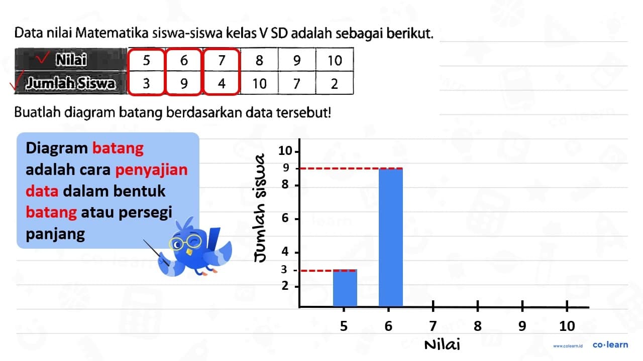 Data nilai Matematika siswa-siswa kelas V SD adalah sebagai