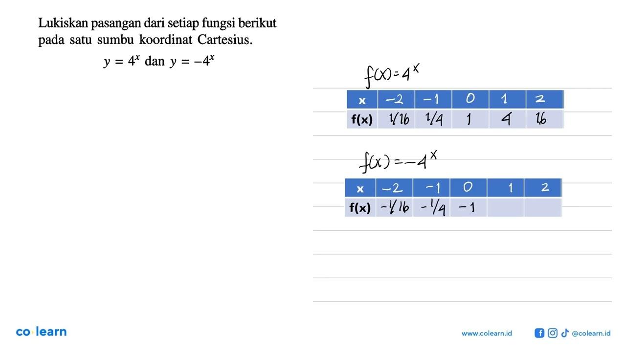 Lukiskan pasangan dari setiap fungsi berikut satu sumbu