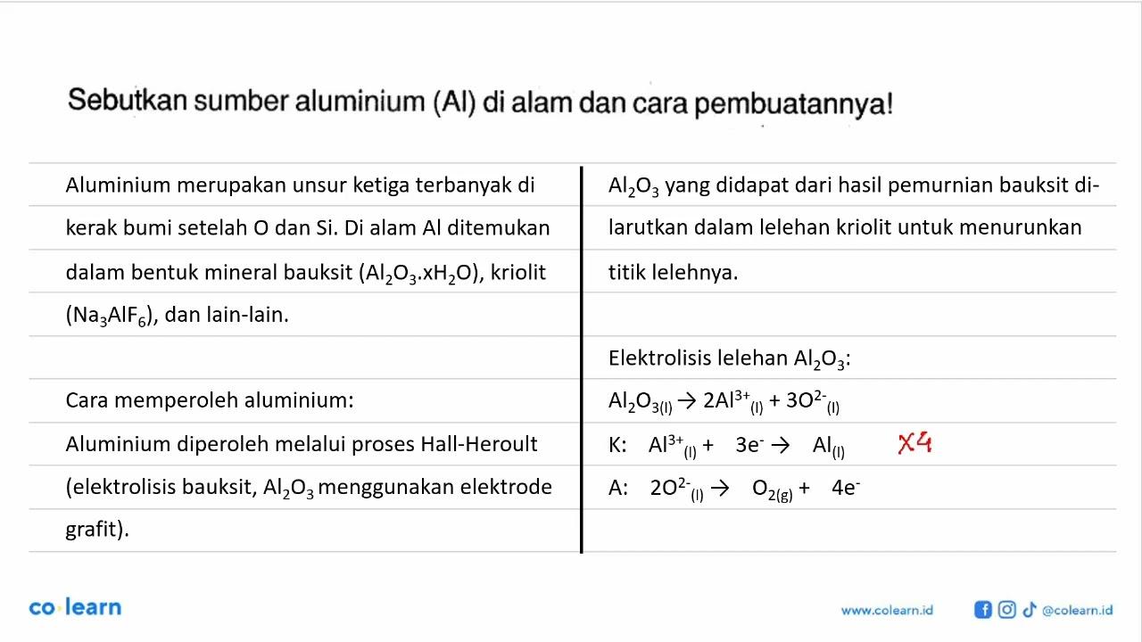 Sebutkan sumber aluminium (AI) di alam dan cara