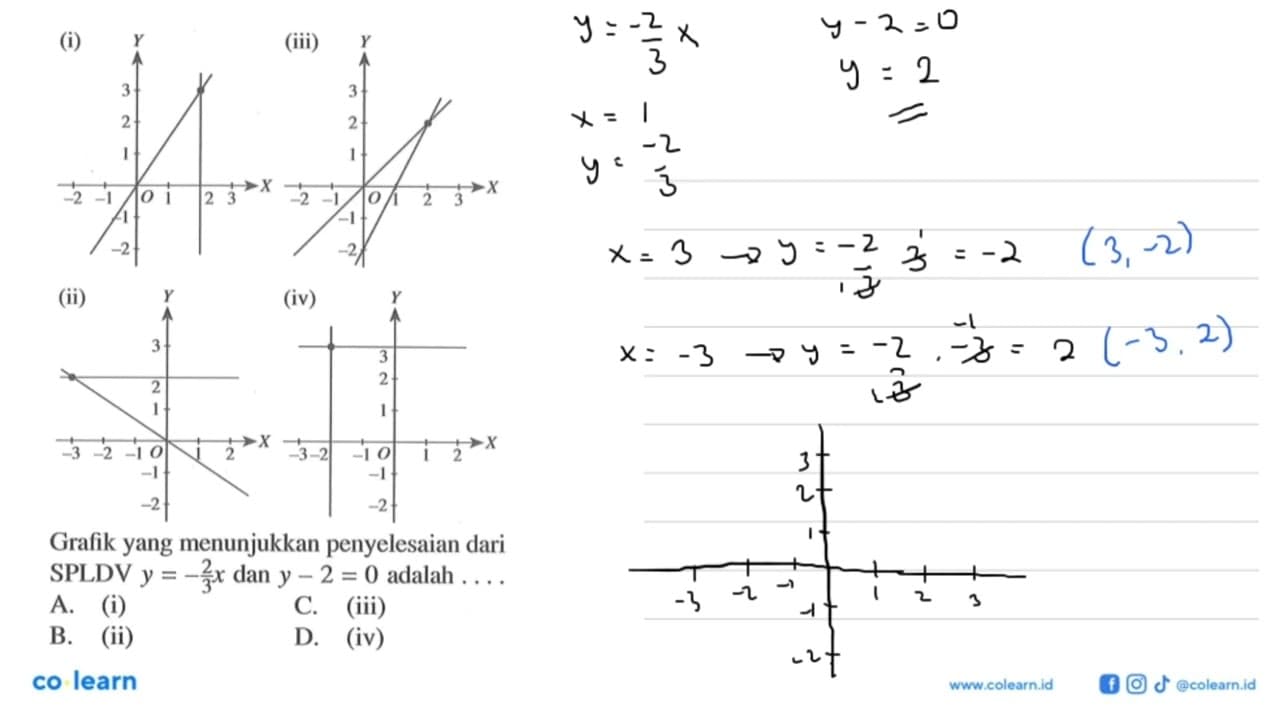 (i) (iii) 3 3 2 2 1 1 -1 -1 -2 -2 (ii) (iv) 3 3 2 2 1 1 X X