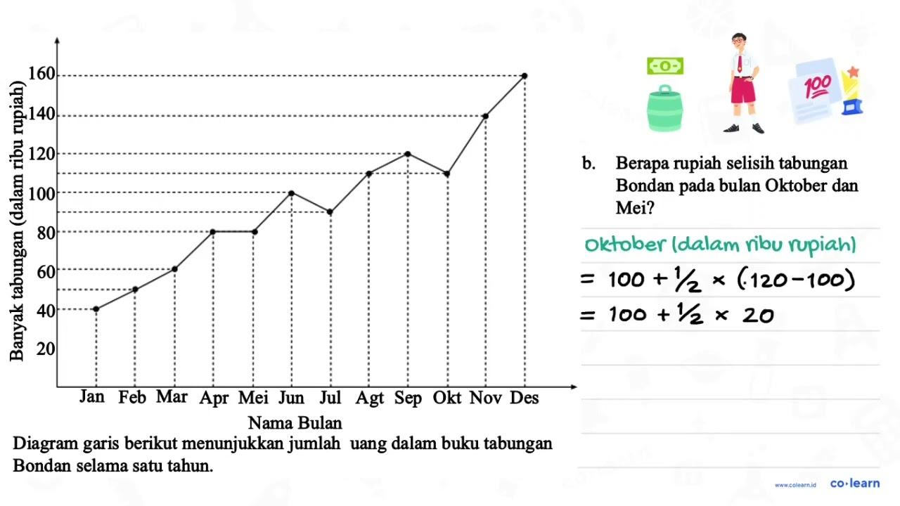 Banyak tabungan (dalam ribu rupiah) 160 140 120 100 80 60