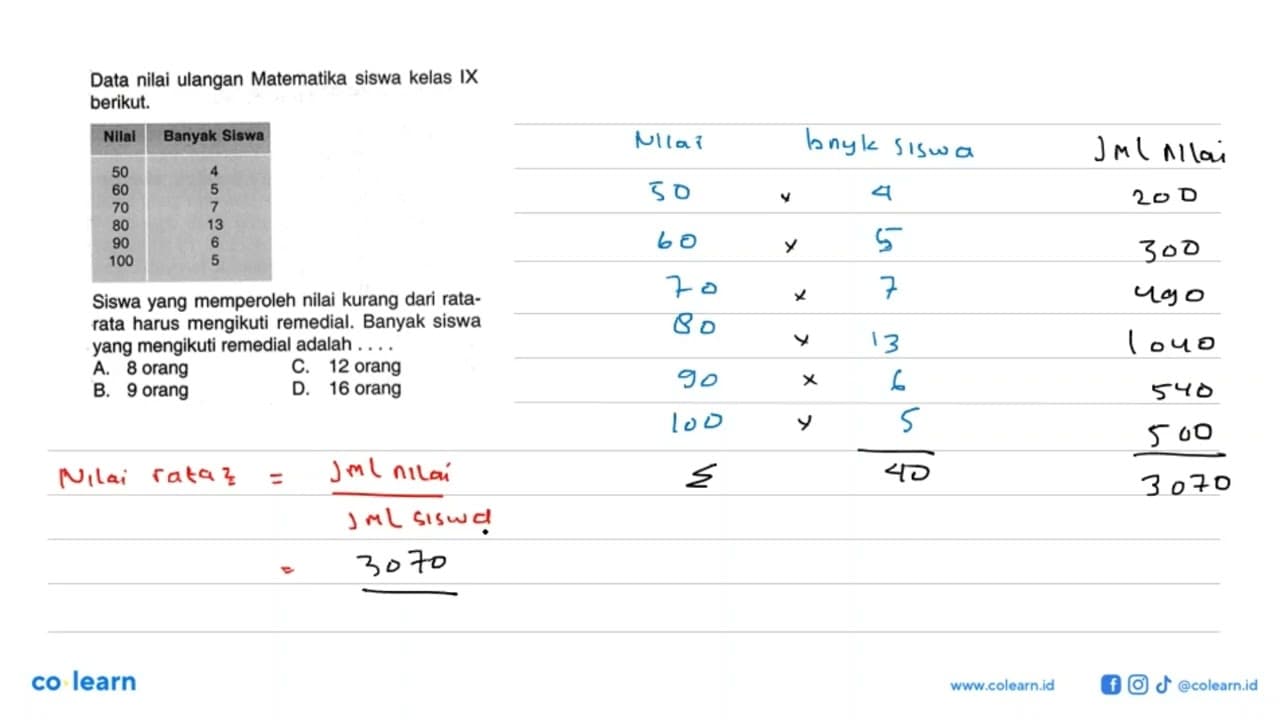 Data nilai ulangan Matematika siswa kelas IX berikut. Nilai