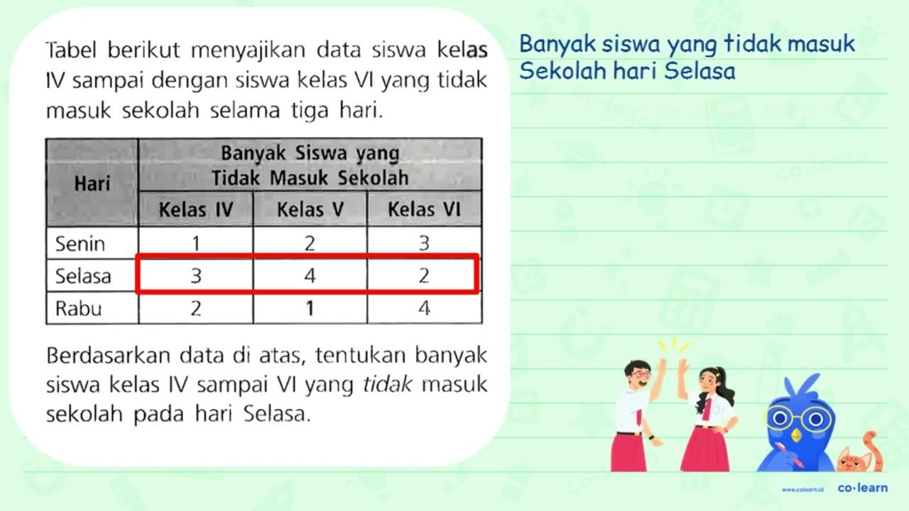 Tabel berikut menyajikan data siswa kelas IV sampai dengan