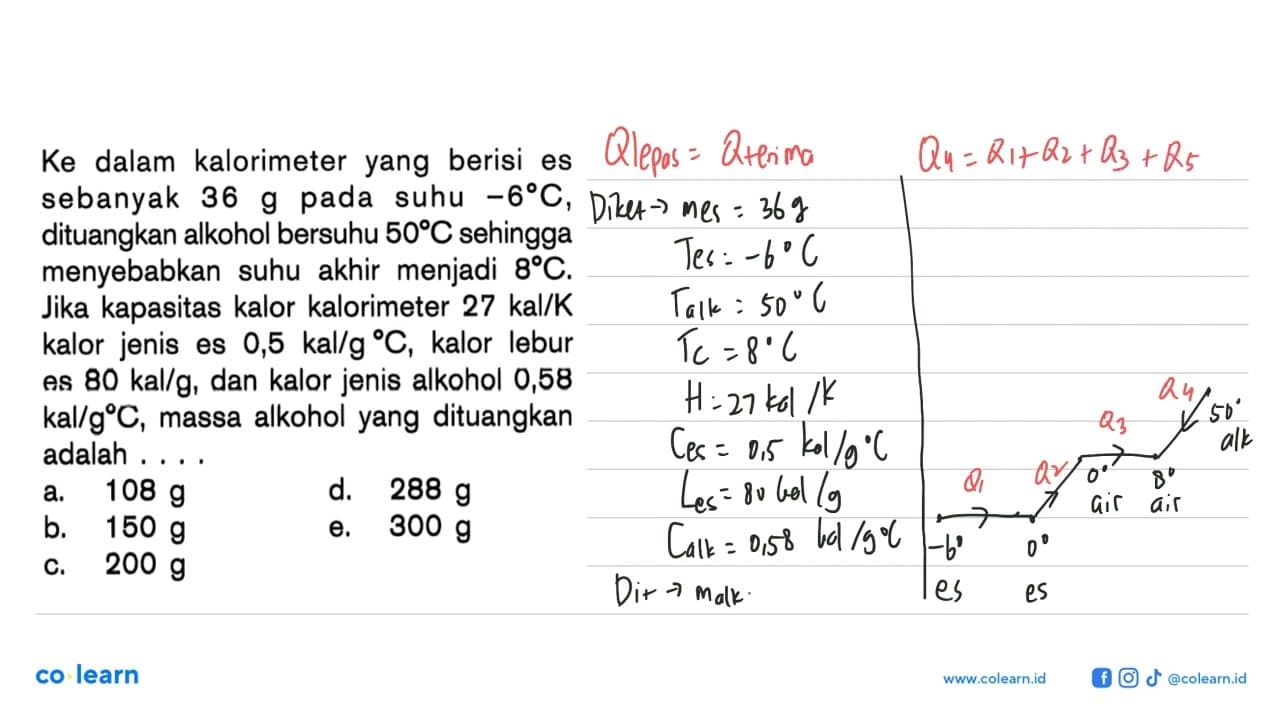 Ke dalam kalorimeter yang berisi es sebanyak 36 g pada suhu