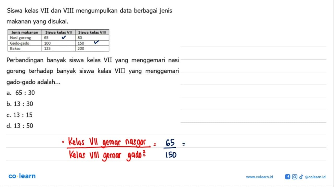 Siswa kelas VII dan VIII mengumpulkan data berbagai jenis