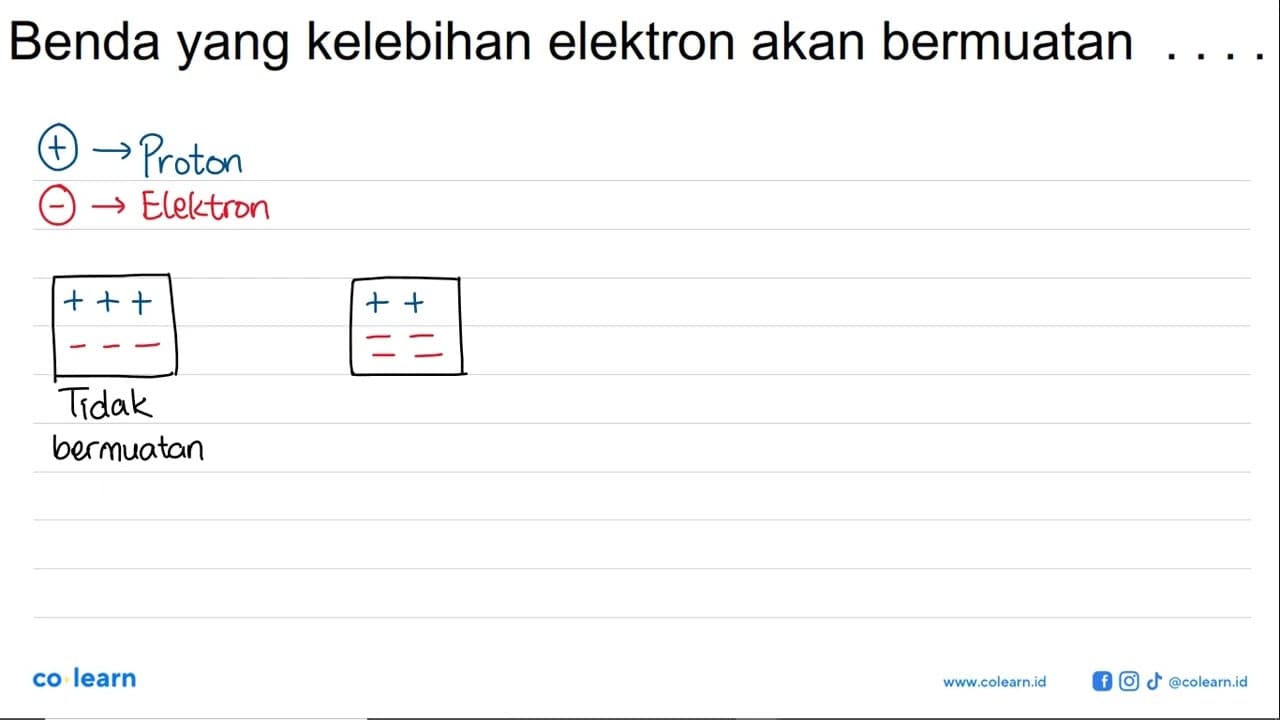 Benda yang kelebihan elektron akan bermuatan