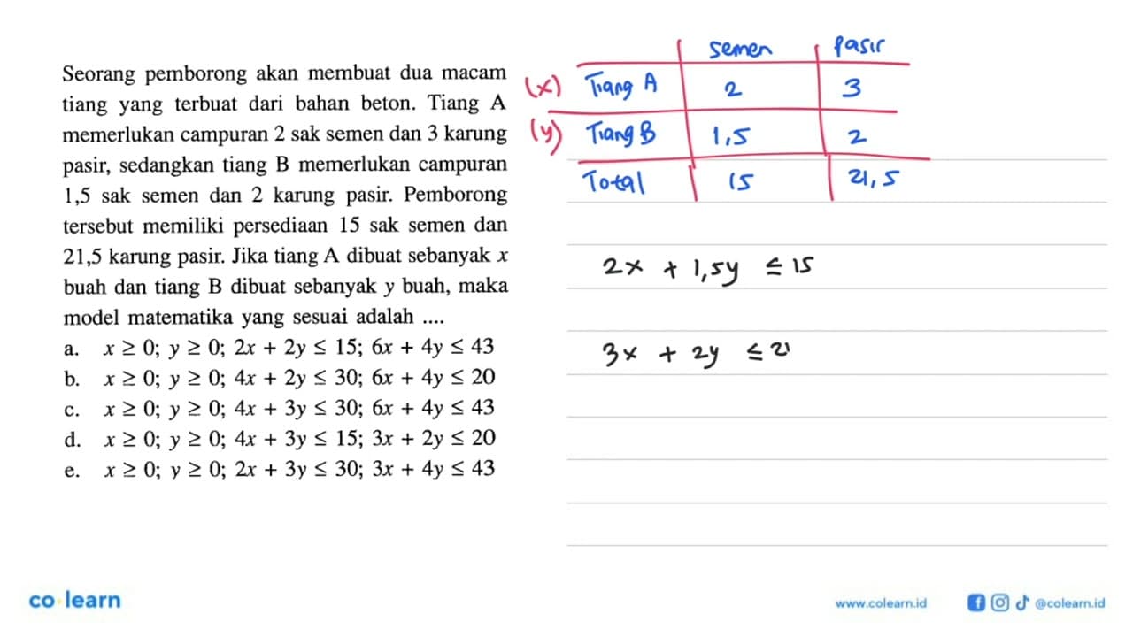 Seorang pemborong akan membuat dua macam tiang yang terbuat