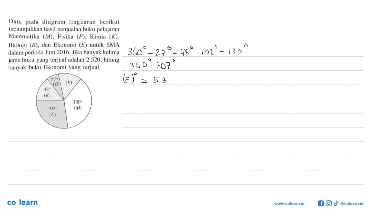 Data pada diagram lingkaran berikut menunjukkan hasil