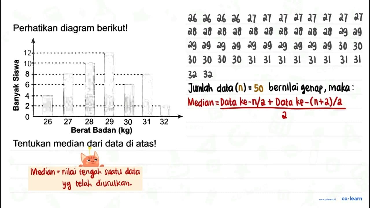 Perhatikan diagram berikut! Tentukan median dari data di