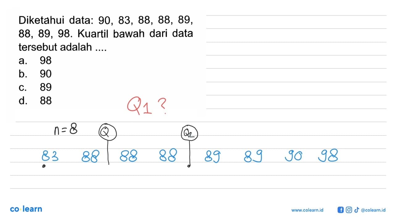 Diketahui data: 90,83,88,88,89,88,89,98. Kuartil bawah dari