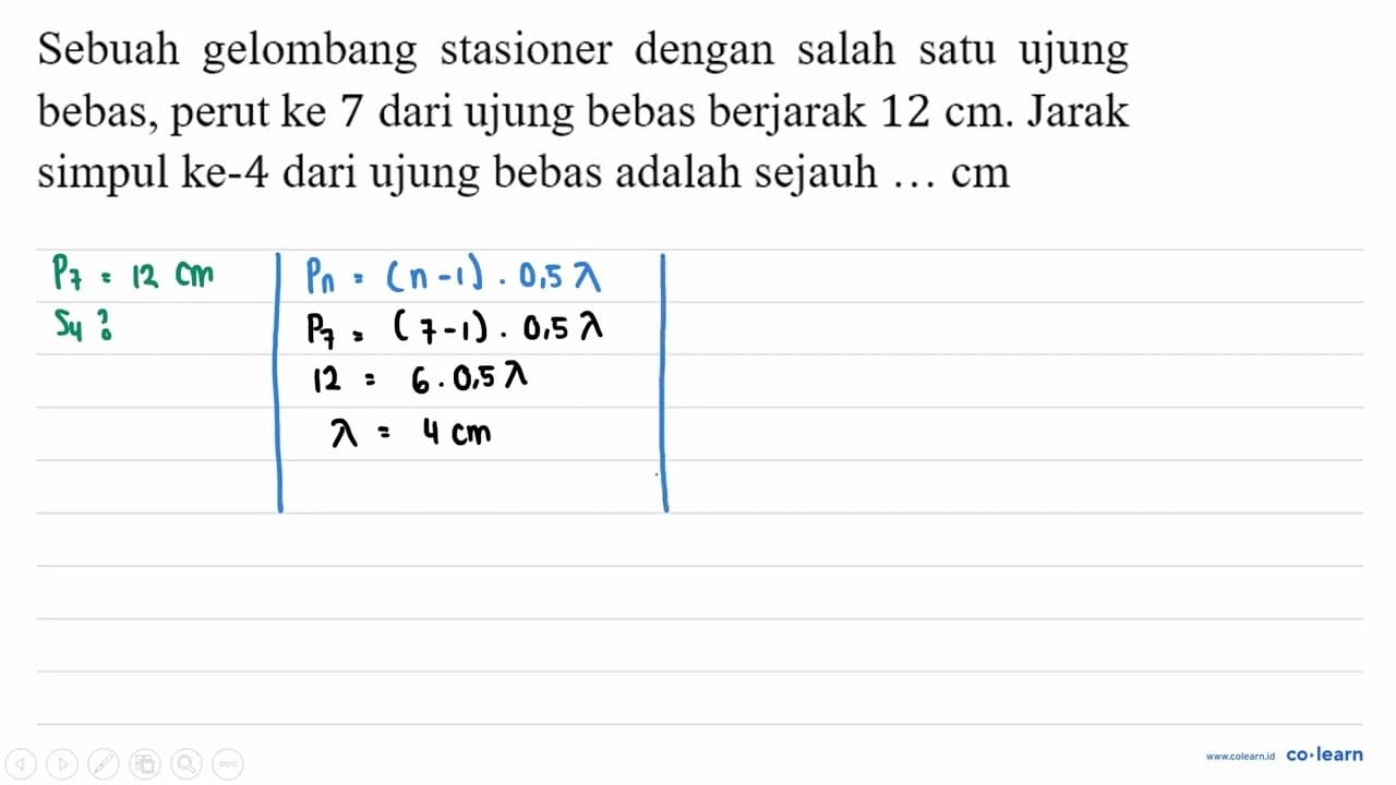 Sebuah gelombang stasioner dengan salah satu ujung bebas,