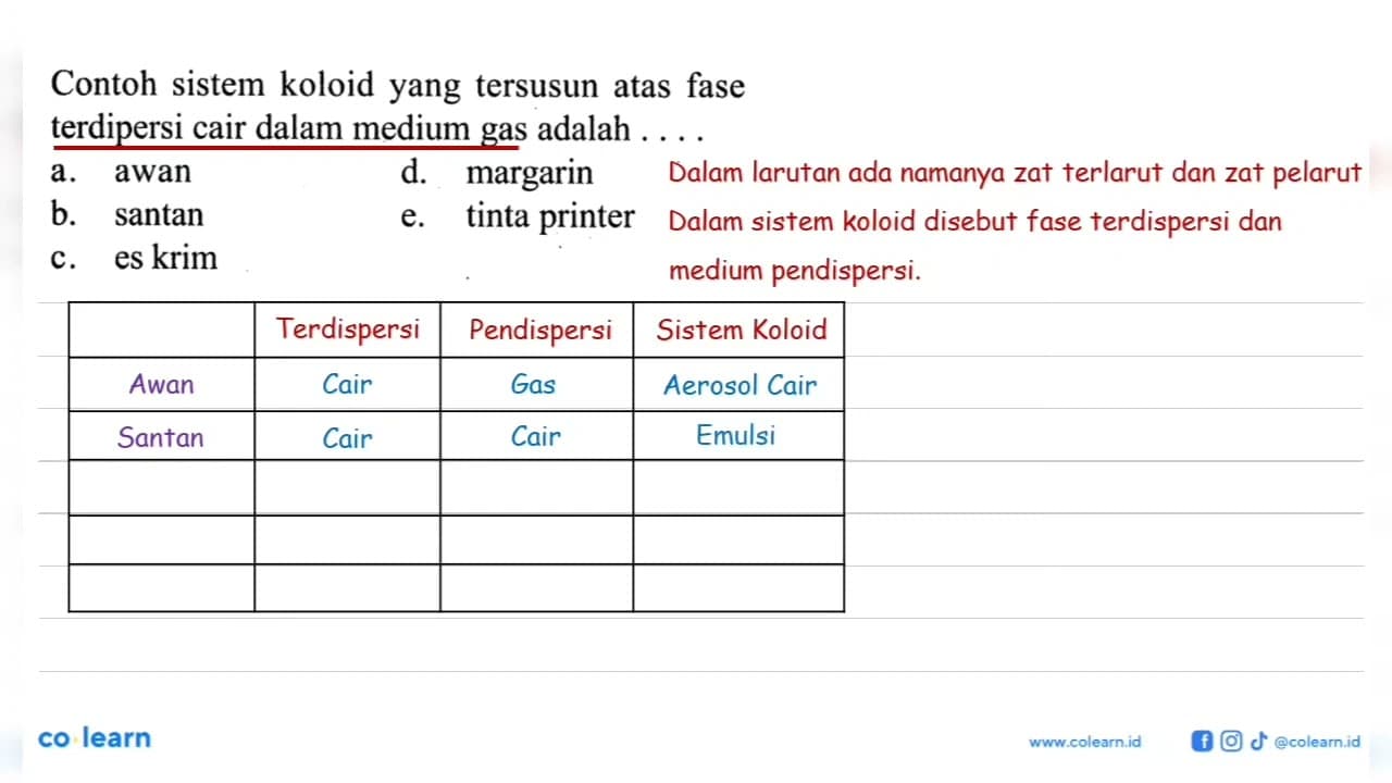 Contoh sistem koloid yang tersusun atas fase terdipersi