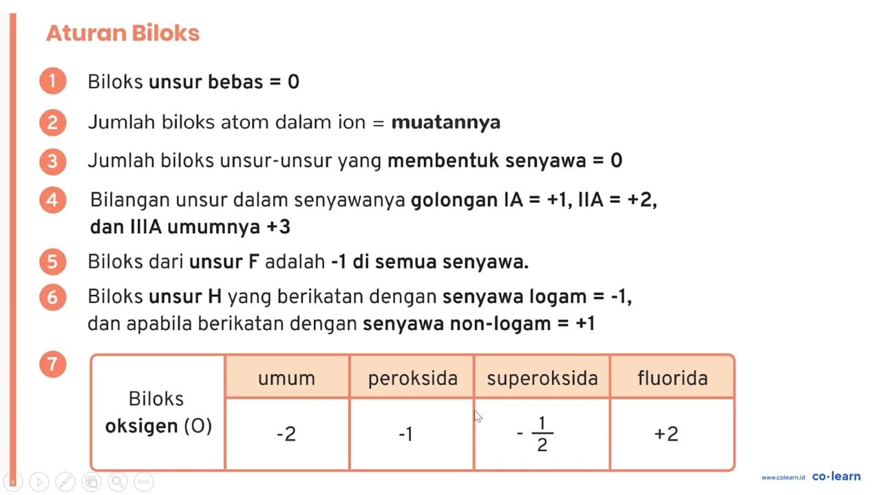 Tentukan biloks masing-masing unsur pada senyawa CO2!