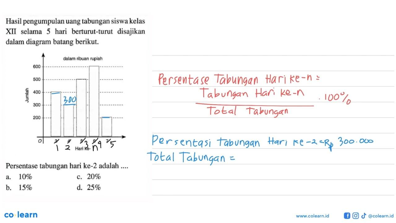 Hasil pengumpulan uang tabungan siswa kelas XII selama 5