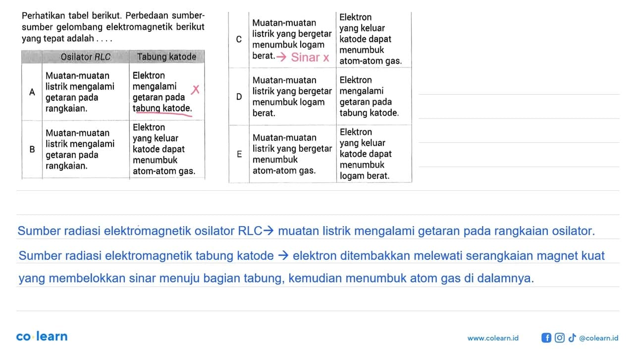 Perhatikan tabel berikut. Perbedaan sumber-sumber gelombang