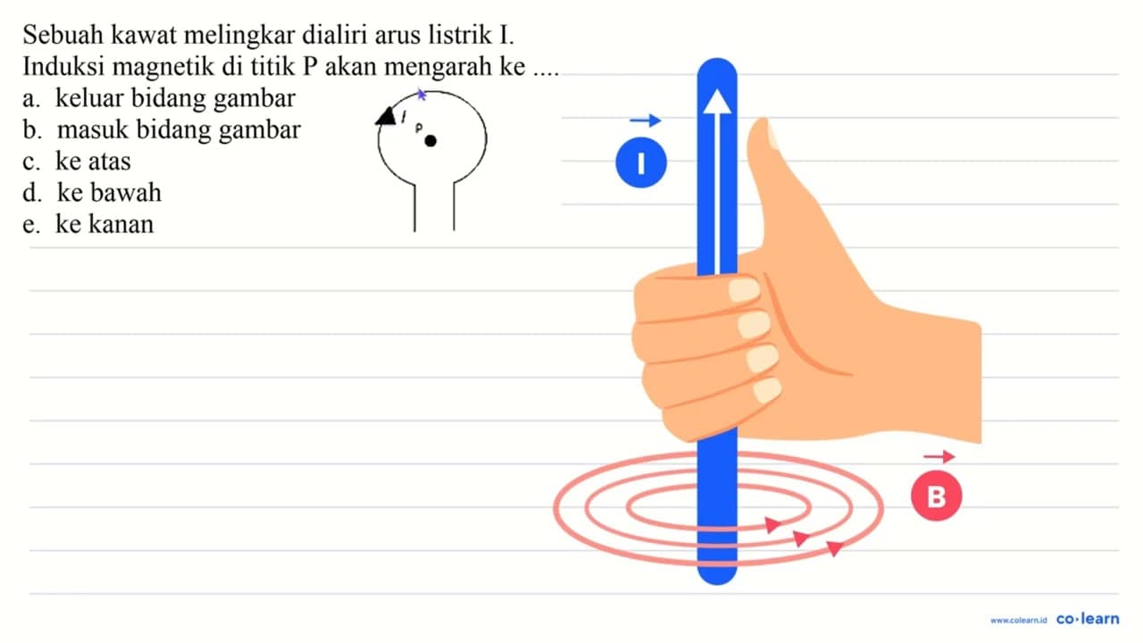 Sebuah kawat melingkar dialiri arus listrik I. Induksi