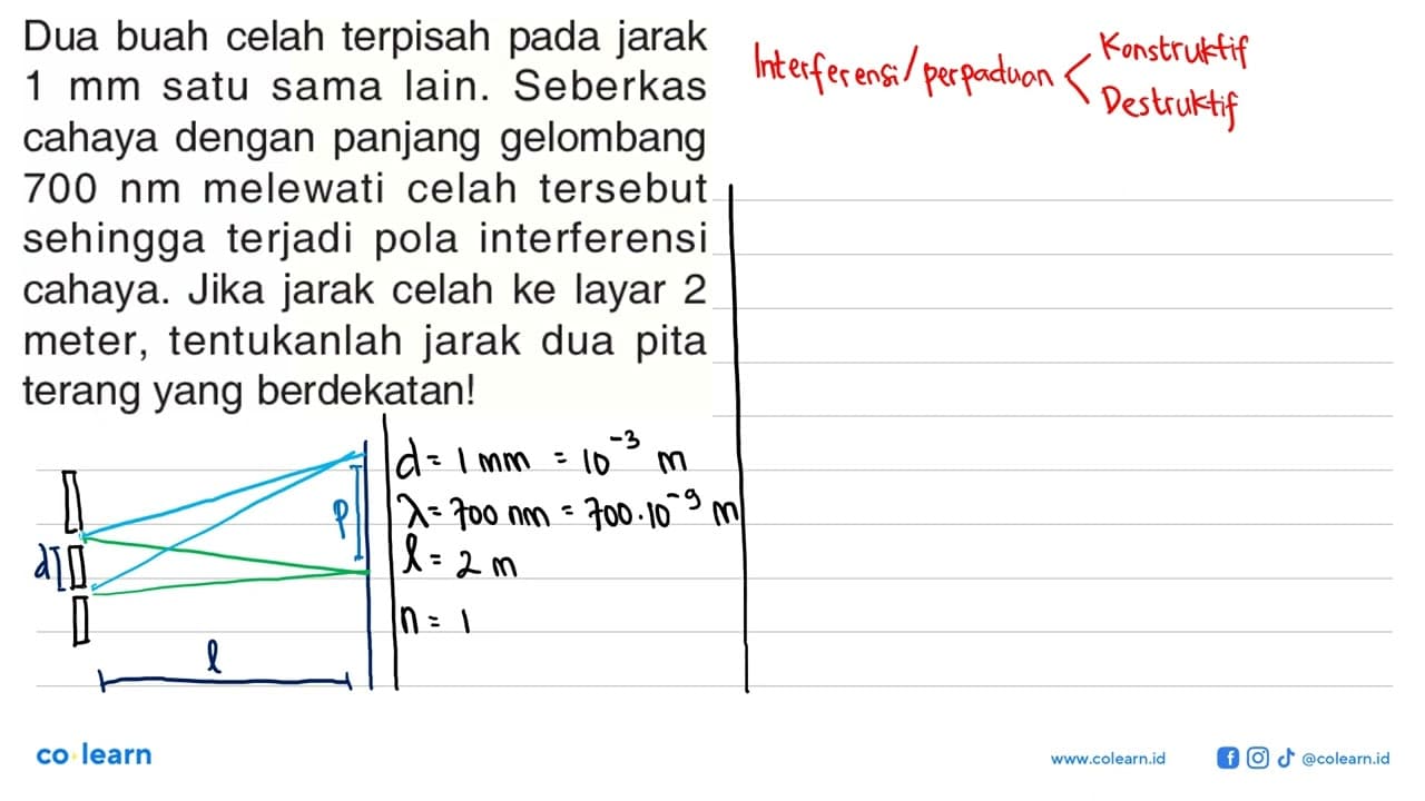 Dua buah celah terpisah pada jarak 1 mm satu sama lain.